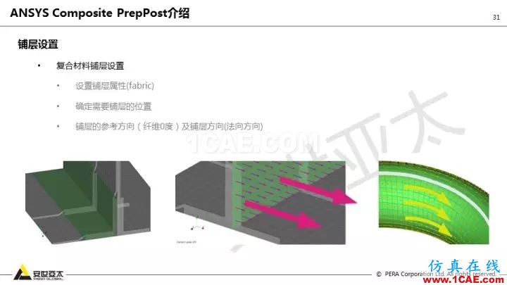 技術(shù)分享 | 58張PPT，帶您了解ANSYS復(fù)合材料解決方案【轉(zhuǎn)發(fā)】ansys培訓(xùn)課程圖片31