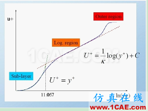 關(guān)于FLUENT中Y+的一些討論fluent結(jié)果圖片2