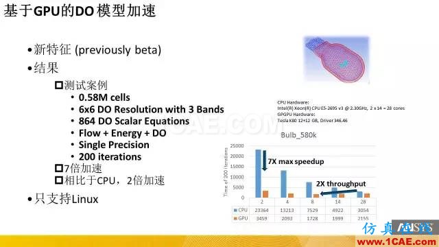 ANSYS 18.0新功能 | 官方PPT詳解FLUENT新功能fluent圖片33