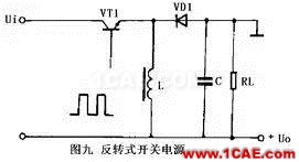 開關(guān)電源工作原理及電路圖HFSS培訓(xùn)的效果圖片9