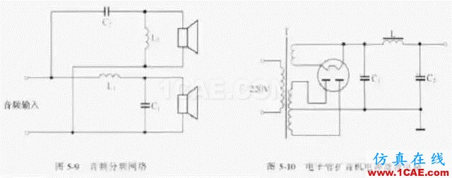 電路設(shè)計(jì)大全:上/下拉電阻、串聯(lián)匹配/0Ω電阻、磁珠、電感應(yīng)用HFSS培訓(xùn)課程圖片3