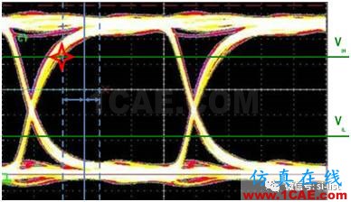 信號完整性基礎(chǔ) ▏眼圖（Eye Diagram）HFSS分析圖片6