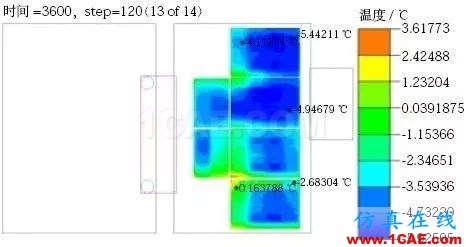 新能源汽車電池包液冷熱流如何計(jì)算？ansys圖片17