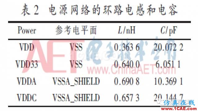 2.5 GS/s高速DAC的陶瓷外殼設(shè)計HFSS培訓(xùn)的效果圖片9