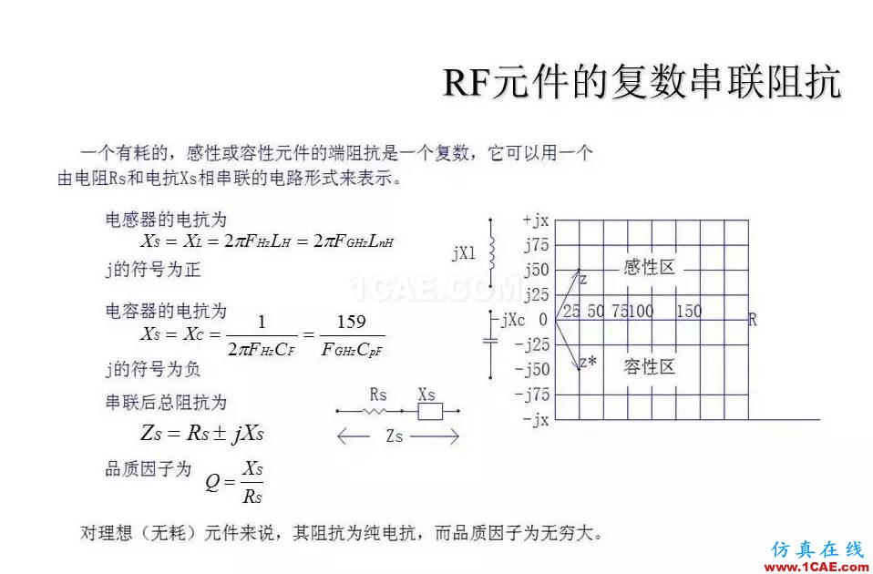 【收藏吧】非常詳細的射頻基礎(chǔ)知識精選HFSS分析圖片9