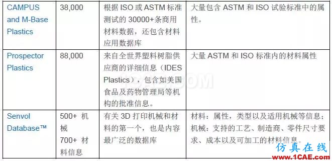 技術 | GRANTA MI參考材料數(shù)據(jù)庫ansys培訓課程圖片5