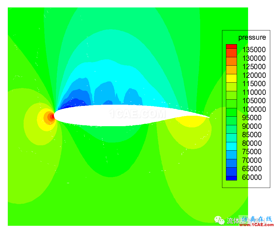 超臨界翼型:大飛機翅膀上的秘密fluent分析案例圖片7