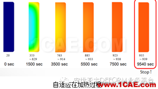 自由鍛模擬什么？DEFORM帶給你驚喜Deform仿真分析圖片3