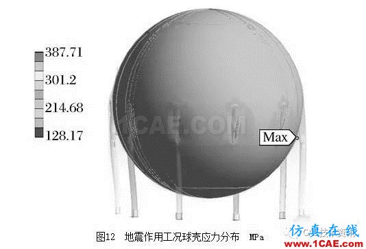 基于ANSYS/Workbench軟件的球罐有限元分析ansys培訓課程圖片13