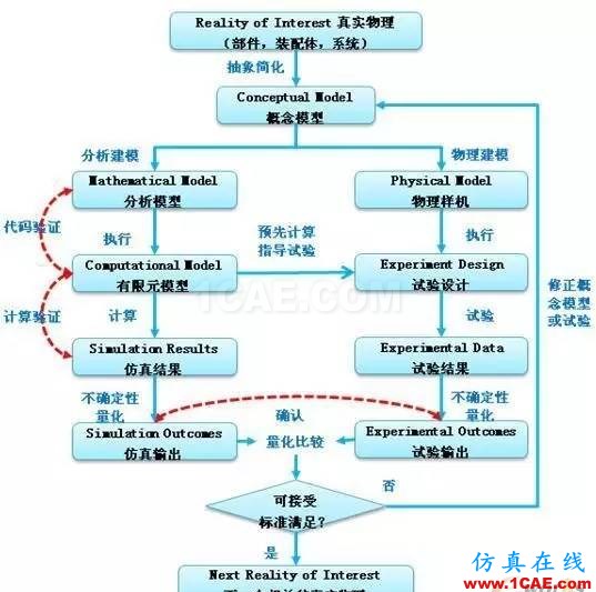 有限元分析：究竟什么是好網(wǎng)格？ansys結(jié)果圖片7