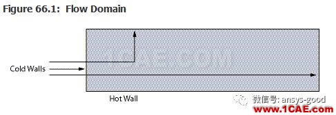 70道ANSYS Fluent驗證案例操作步驟在這里【轉(zhuǎn)發(fā)】fluent仿真分析圖片65