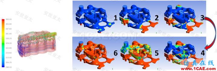 行業(yè)應用 | CAE仿真技術在內(nèi)燃機設計中的應用簡介ansys分析圖片8
