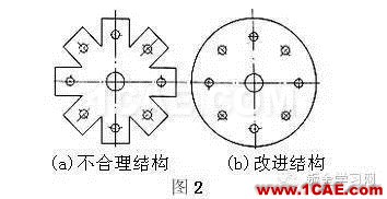 最全的鈑金件結(jié)構(gòu)設(shè)計準(zhǔn)則，要收藏轉(zhuǎn)發(fā)呦??！solidworks simulation培訓(xùn)教程圖片2