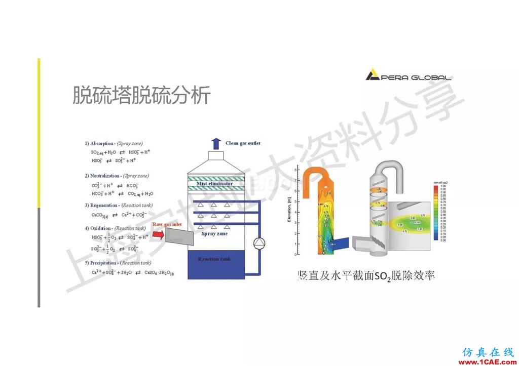 技術分享 | ANSYS在工業(yè)三廢處理領域的應用【轉發(fā)】ansys分析圖片26