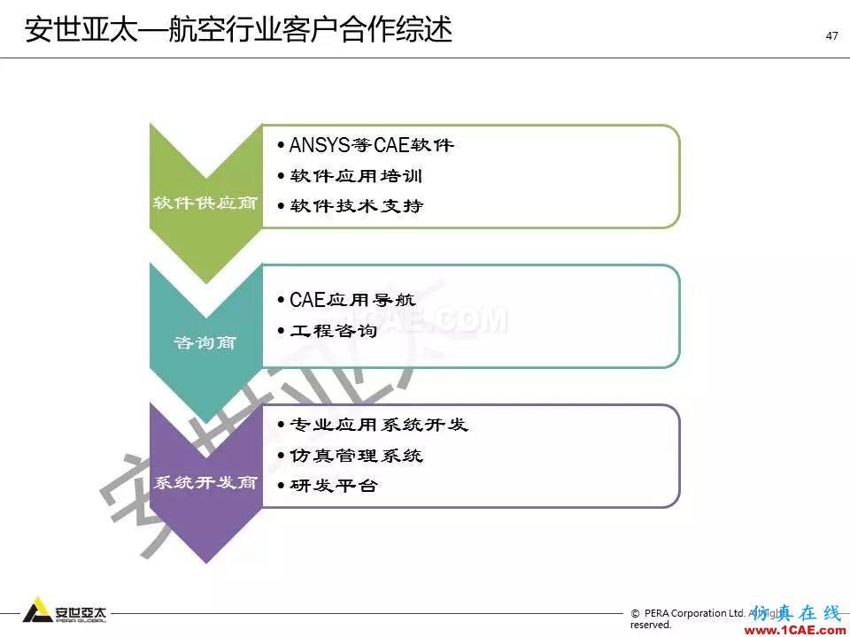 方案 | 電子設備仿真設計整體解決方案HFSS培訓的效果圖片46