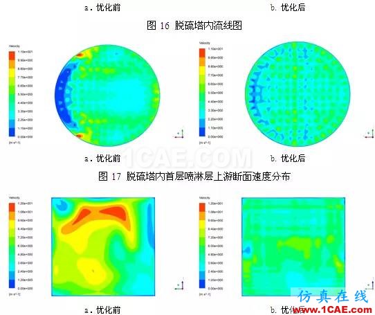 CFD與工業(yè)煙塵凈化和霧霾的關(guān)系，CFD創(chuàng)新應(yīng)用fluent仿真分析圖片21