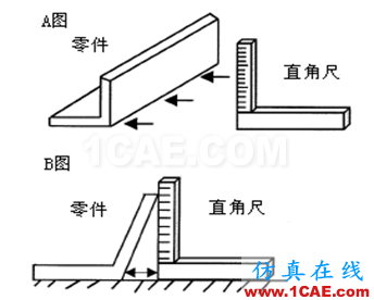 【測(cè)量技術(shù)】機(jī)械工程師必須要了解的產(chǎn)品測(cè)量常識(shí)機(jī)械設(shè)計(jì)圖例圖片11