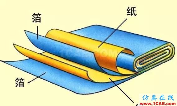 感知世界（三）：認(rèn)識(shí)電容HFSS培訓(xùn)的效果圖片7