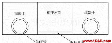 【Fluent應(yīng)用】相變儲(chǔ)能地板輻射供暖系統(tǒng)蓄熱性能數(shù)值模擬fluent流體分析圖片17