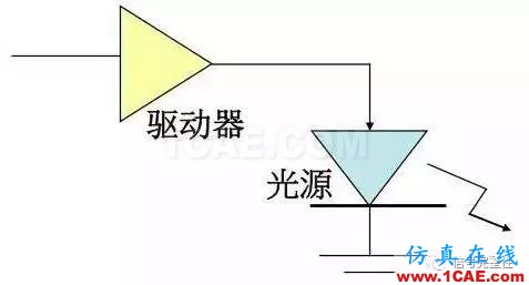 【科普】學習光纖傳輸相關的基礎知識HFSS仿真分析圖片17