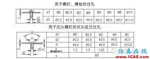 最全的鈑金件結(jié)構(gòu)設(shè)計準(zhǔn)則，要收藏轉(zhuǎn)發(fā)呦?。olidworks仿真分析圖片61