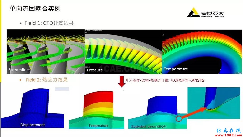 應(yīng)用 | ANSYS CFD燃?xì)廨啓C(jī)行業(yè)方案fluent培訓(xùn)的效果圖片22