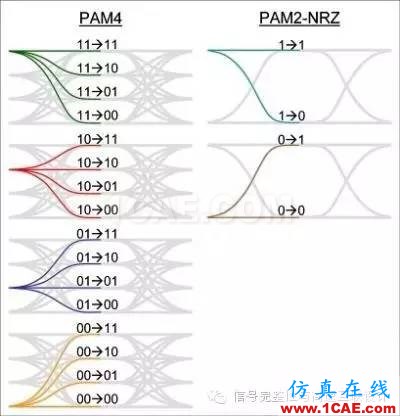 PAM4簡介HFSS結(jié)果圖片2