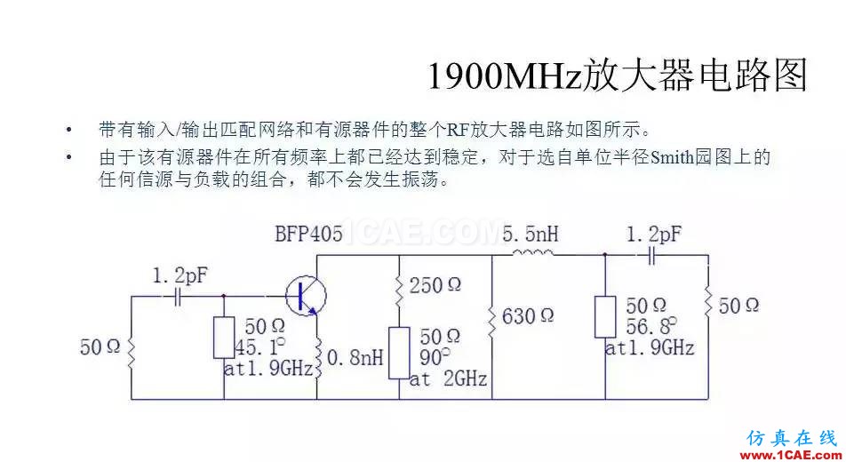 【收藏吧】非常詳細的射頻基礎(chǔ)知識精選HFSS分析圖片91