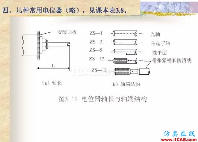 最全面的電子元器件基礎(chǔ)知識（324頁）HFSS分析圖片80