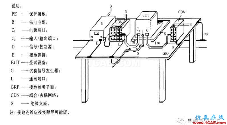 電磁兼容刨根究底振鈴波準(zhǔn)解讀與交流HFSS仿真分析圖片4