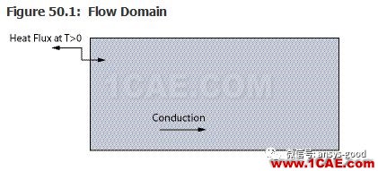 70道ANSYS Fluent驗證案例操作步驟在這里【轉(zhuǎn)發(fā)】fluent仿真分析圖片50