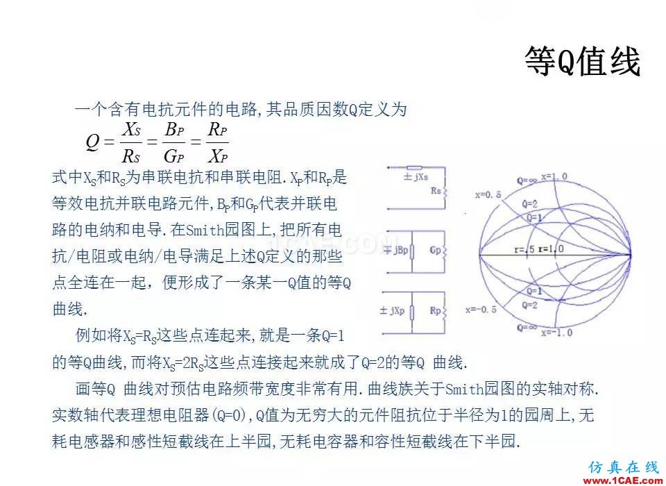 【收藏吧】非常詳細的射頻基礎(chǔ)知識精選HFSS培訓(xùn)的效果圖片36