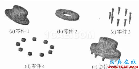 CATIA軟件的幾個(gè)使用技巧Catia分析圖片2