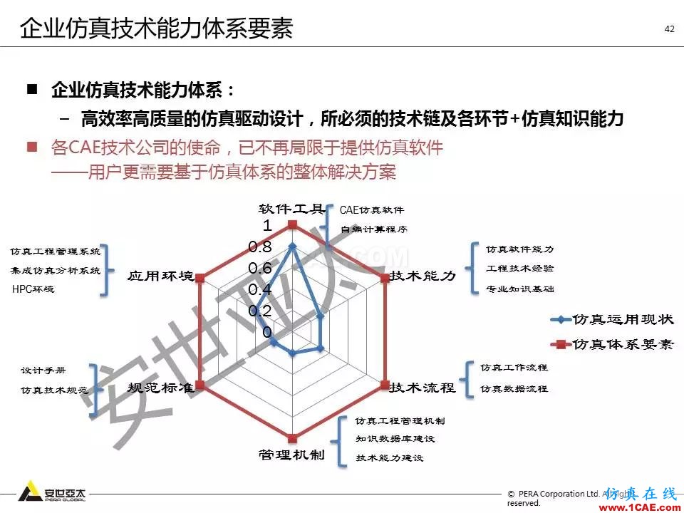 方案 | 電子設備仿真設計整體解決方案HFSS培訓課程圖片41