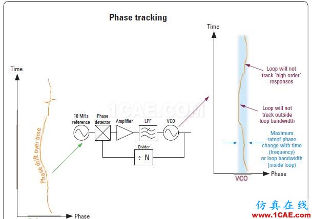 相位相參，你知道嗎?ansys hfss圖片3