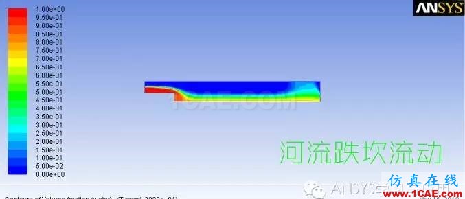 ANSYS FLUENT高清有聲視頻教程下載，含源文件fluent仿真分析圖片4