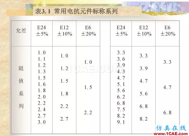 最全面的電子元器件基礎(chǔ)知識（324頁）HFSS仿真分析圖片12