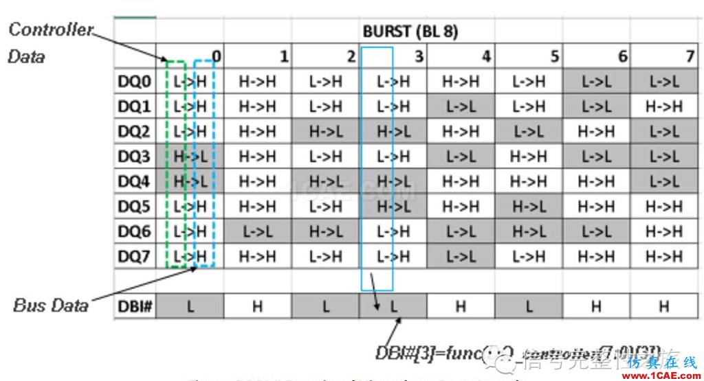 T47 [Design Con之一] DBI功能對DDR4系統(tǒng)的影響HFSS培訓課程圖片9