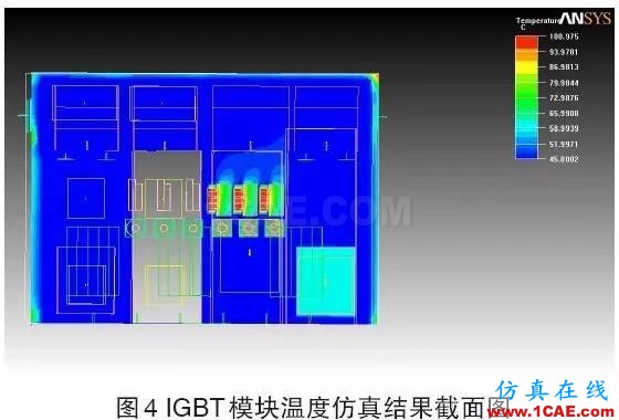 技術分享 | Icepak應用于光伏箱式逆變器的散熱分析icepak技術圖片4