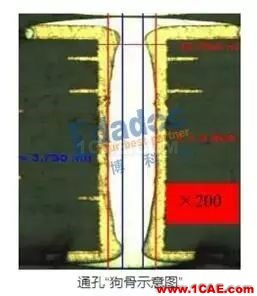 你從哪里來，PCB成品銅厚和孔銅的由來HFSS結(jié)果圖片10