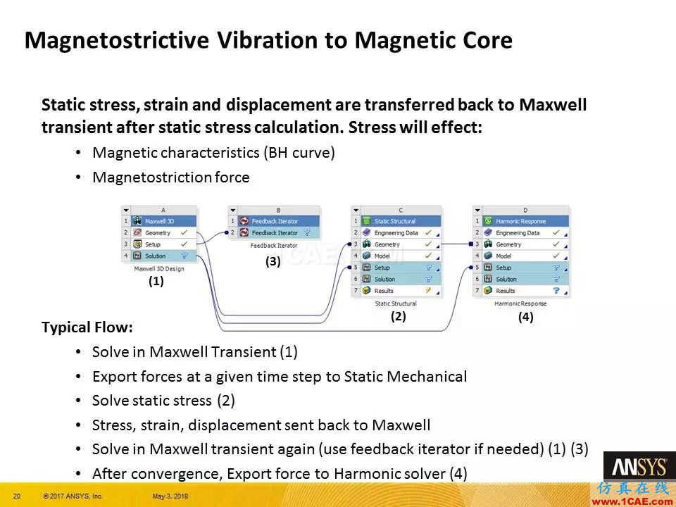 ANSYS 19.0 | Maxwell 新功能亮點Maxwell應(yīng)用技術(shù)圖片20