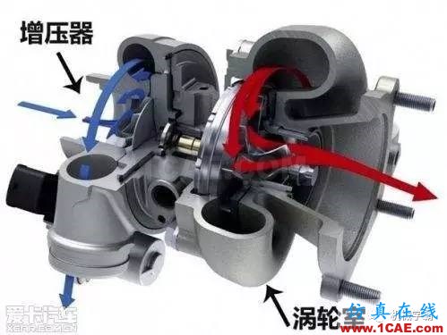 渦輪增壓器是怎么運作的？原理視頻機械設計教程圖片4