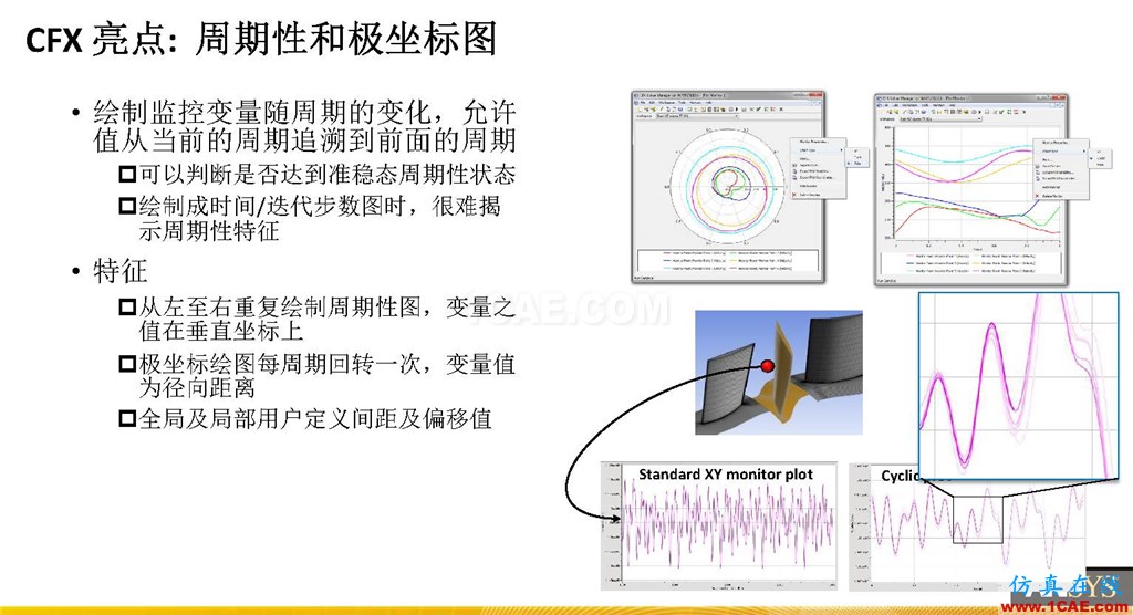 ANSYS 18.0新功能 | CFX詳解cfx分析圖片11