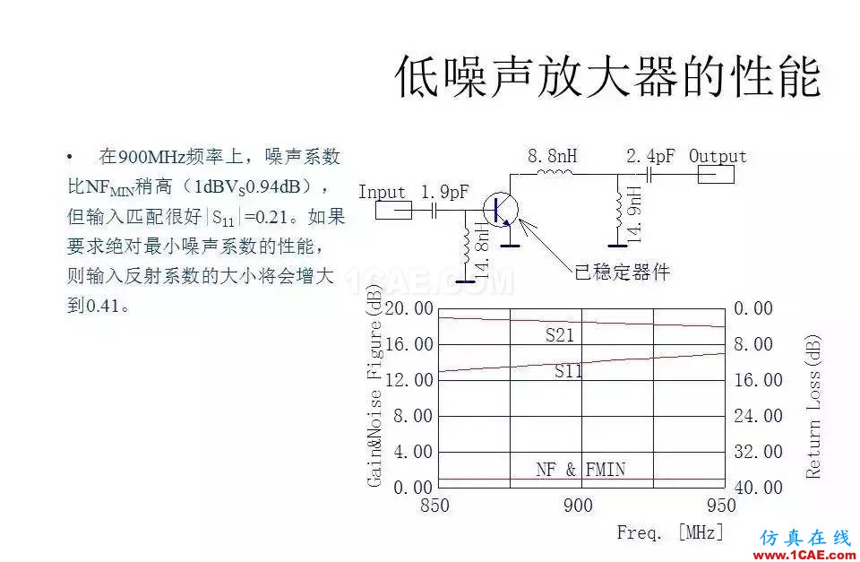 【收藏吧】非常詳細的射頻基礎(chǔ)知識精選HFSS圖片107