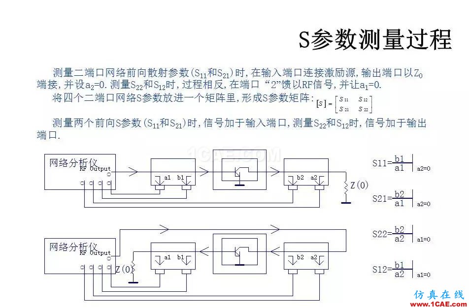 【收藏吧】非常詳細的射頻基礎(chǔ)知識精選HFSS培訓(xùn)課程圖片39