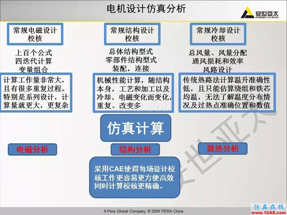 電機(jī)振動噪聲分析解決方案Maxwell技術(shù)圖片3