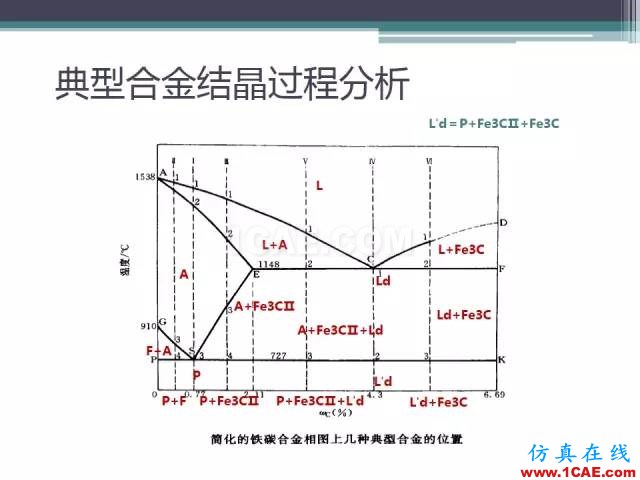 熱處理基礎(chǔ)知識(shí)，寫的太好了機(jī)械設(shè)計(jì)圖片15