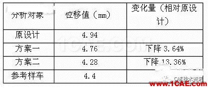 HyperWorks在汽車行李箱優(yōu)化中的應(yīng)用hypermesh培訓(xùn)教程圖片7