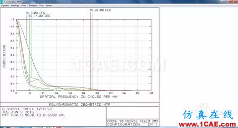 ZEMAX中不同MTF計算方法的分析zemax光學(xué)技術(shù)圖片5