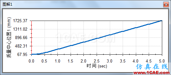 solidworks機(jī)構(gòu)自鎖仿真solidworks simulation學(xué)習(xí)資料圖片12